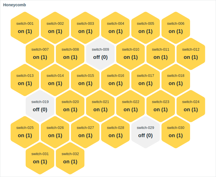 Honeycomb example